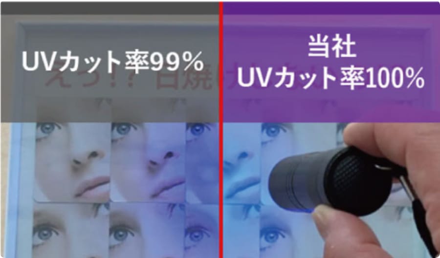 1%のUV（紫外線）を甘く見てはいけません！