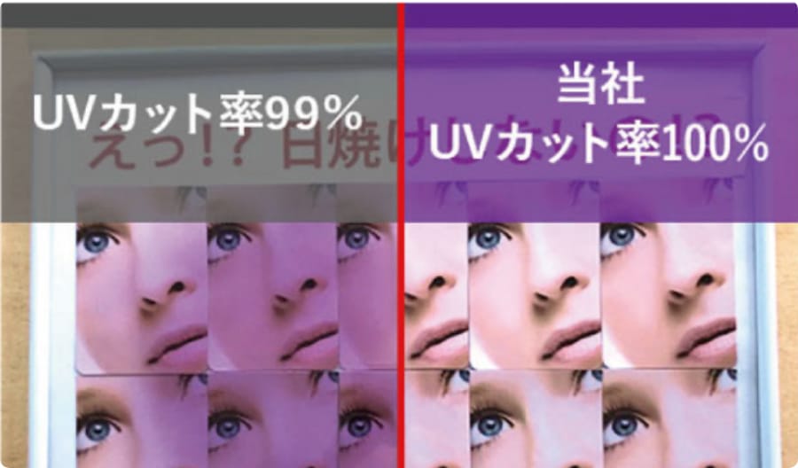 1%のUV（紫外線）を甘く見てはいけません！